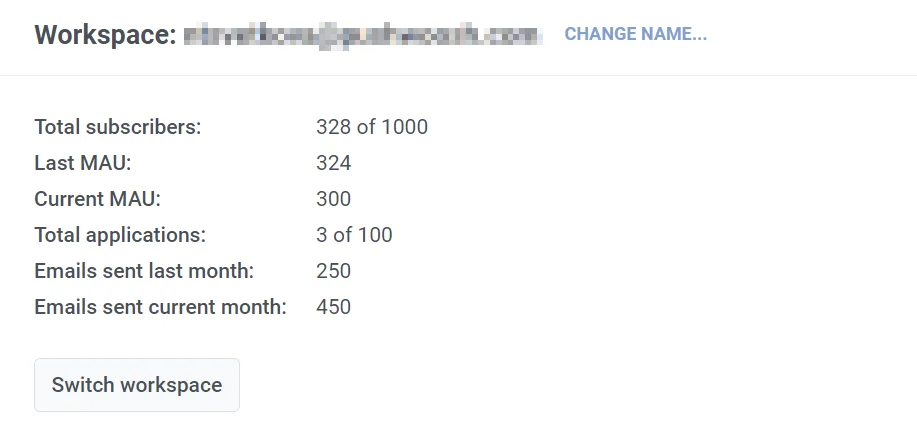 गतिविधि मेट्रिक्स के साथ वर्कस्पेस अवलोकन सेक्शन