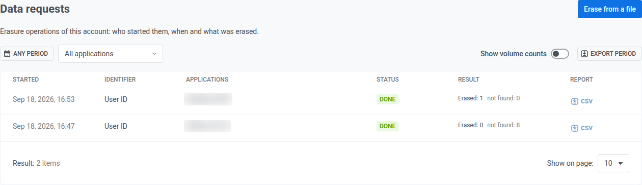Data requests list of erasure operations with Started, Identifier, Applications, Status, Result, and Report.