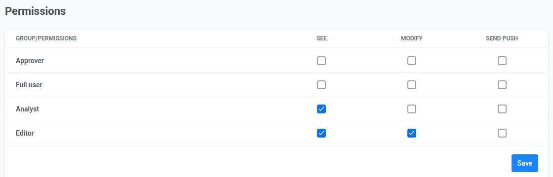 Permissions page showing the account's group/permission matrix (Approver, Analyst, Editor, Full user) with See, Modify, and Send push columns