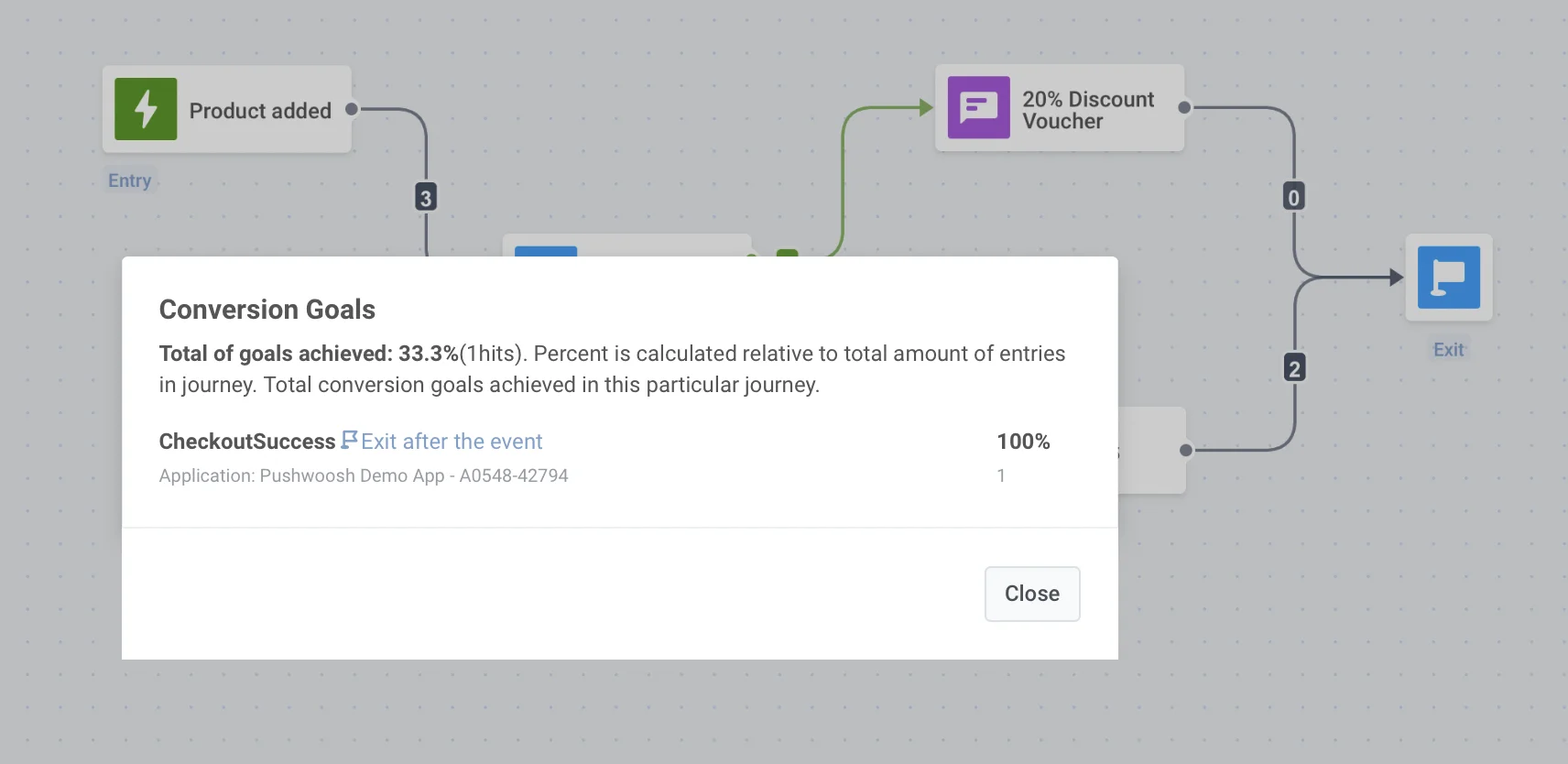 转化目标统计视图