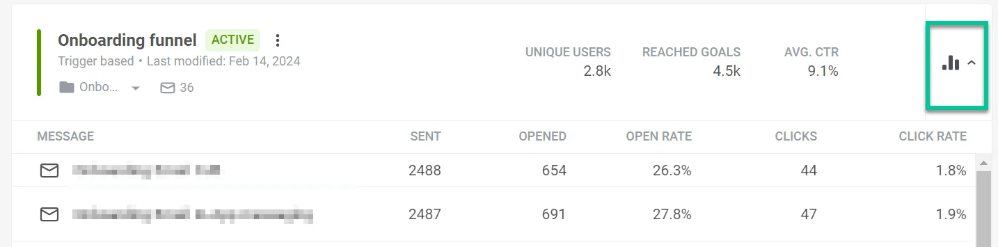 显示每个营销活动的消息名称、发送量、打开量、打开率、点击量和点击率的详细消息统计数据