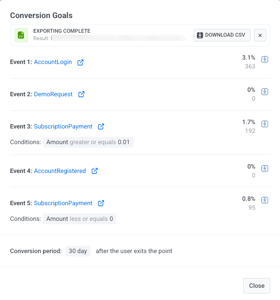 Conversion Goals performance window showing conversion rates and goal details