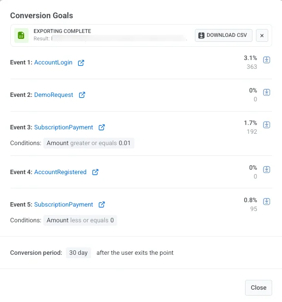 转化目标表现窗口,显示转化率和目标详情