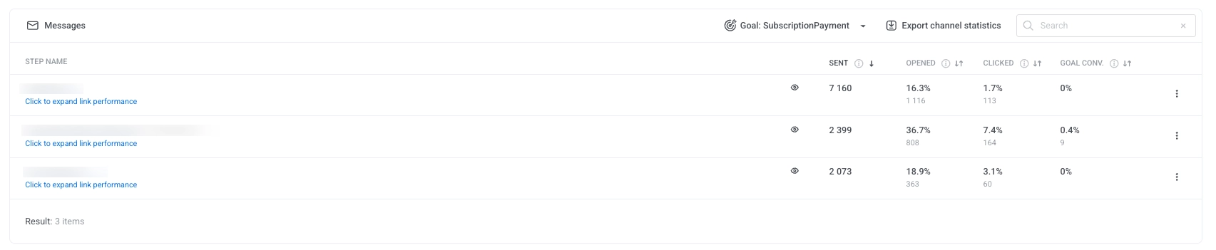 Message-level statistics table showing sent, opened, clicked, and conversion metrics