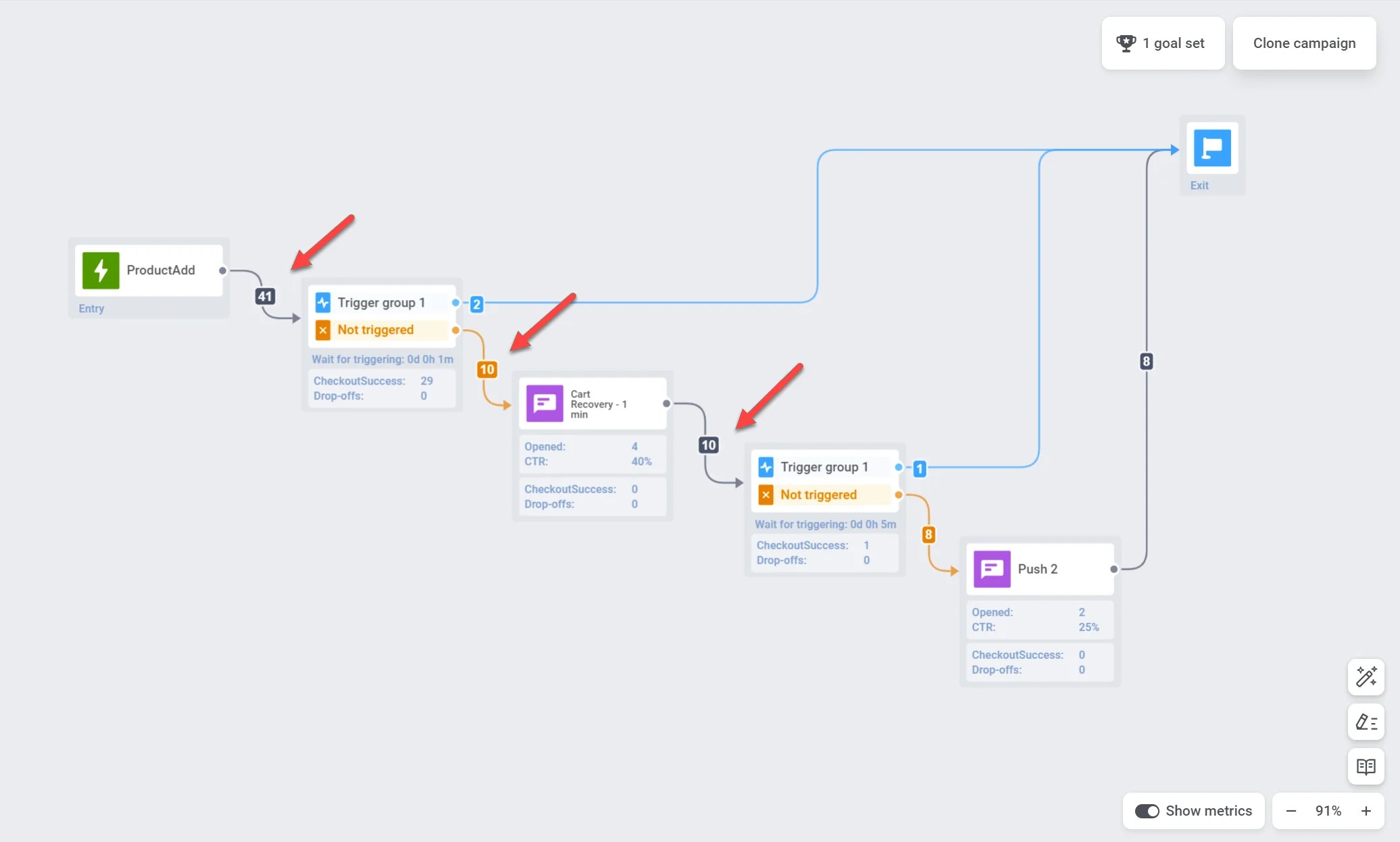 旅程画布显示元素之间箭头上的受众进度数字