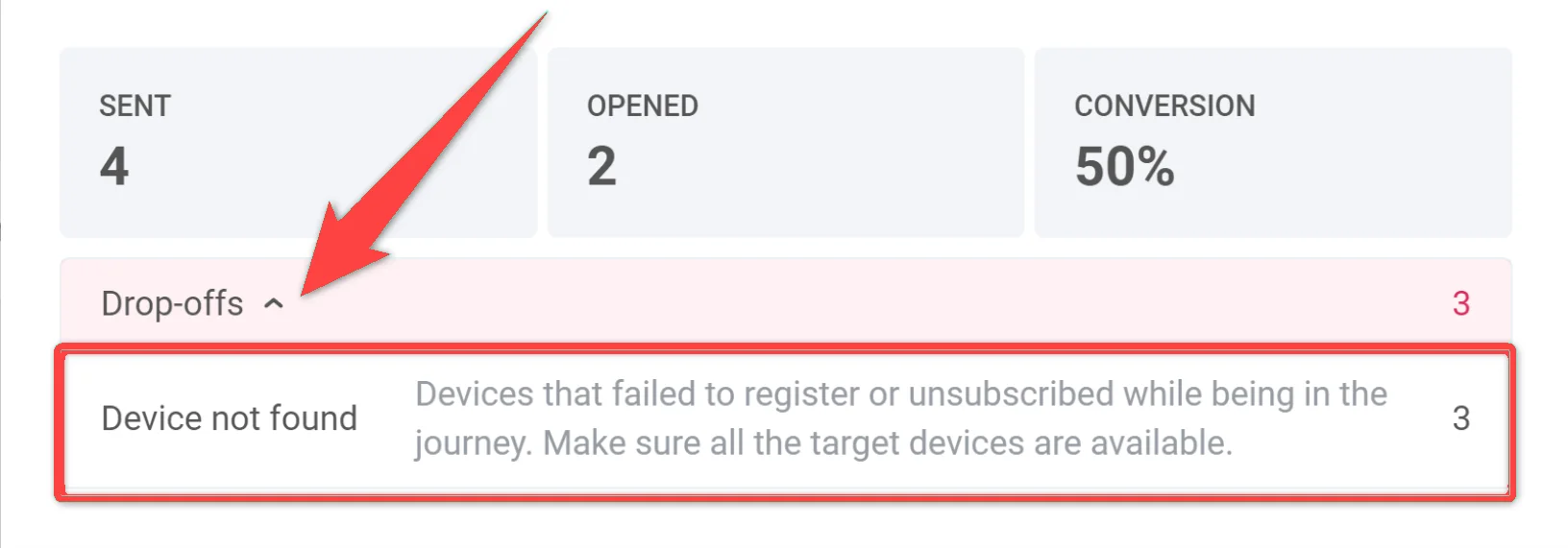 详细的消息统计窗口,显示已发送、已打开、转化和流失指标