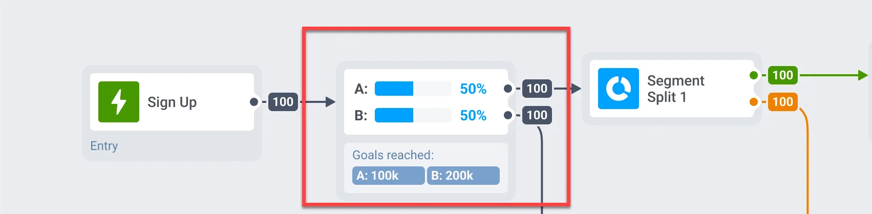 A/B/n 测试结果显示消息变体的表现比较