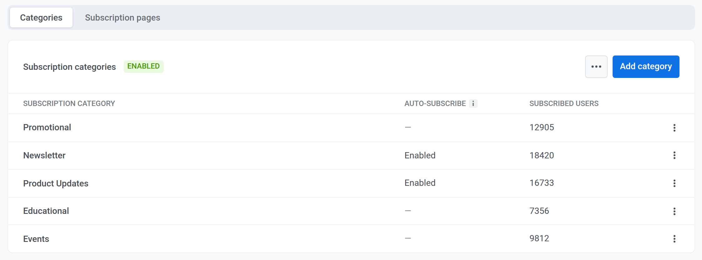 Categories tab with the Subscription categories list in Enabled state, Auto-subscribe and Subscribed users columns, and Add category button