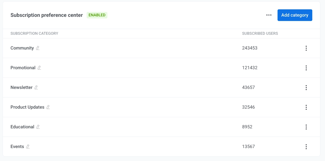 Subscription preference center categories list with subscriber counts and Add category option