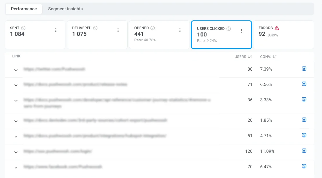 Users clicked metric showing detailed table with unique users and conversion rates for individual links