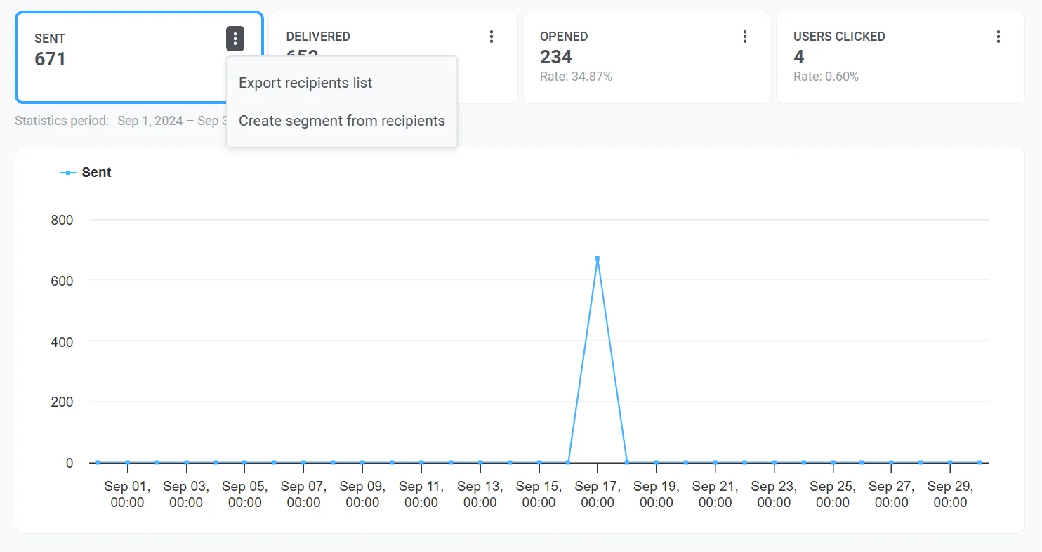 Three-dot menu next to metric showing Export recipients list option for downloading user data