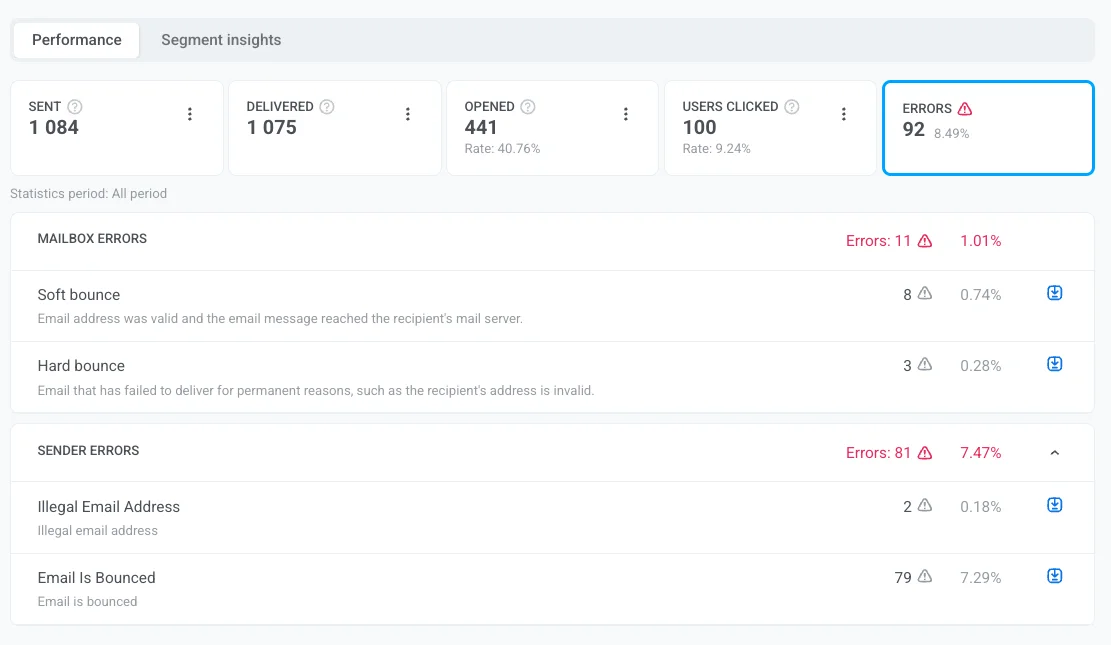Errors metric display showing detailed breakdown of email delivery failures including mailbox and sender errors