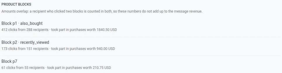 Product blocks section listing several blocks, each with an optional strategy label, click count, recipient count, and total purchase amount