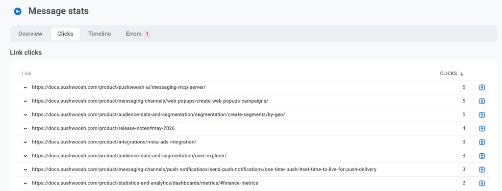 Clicks tab Link clicks table listing each URL with click counts and export icons