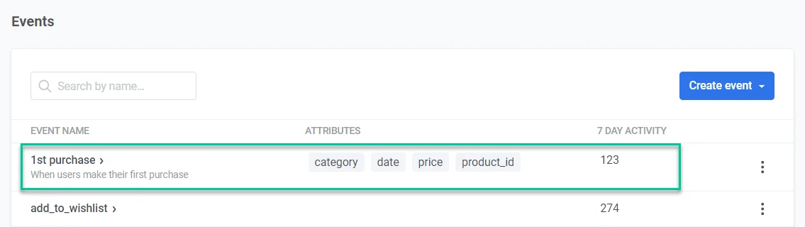 Lista de eventos personalizados mostrando detalhes do evento e opções de gerenciamento
