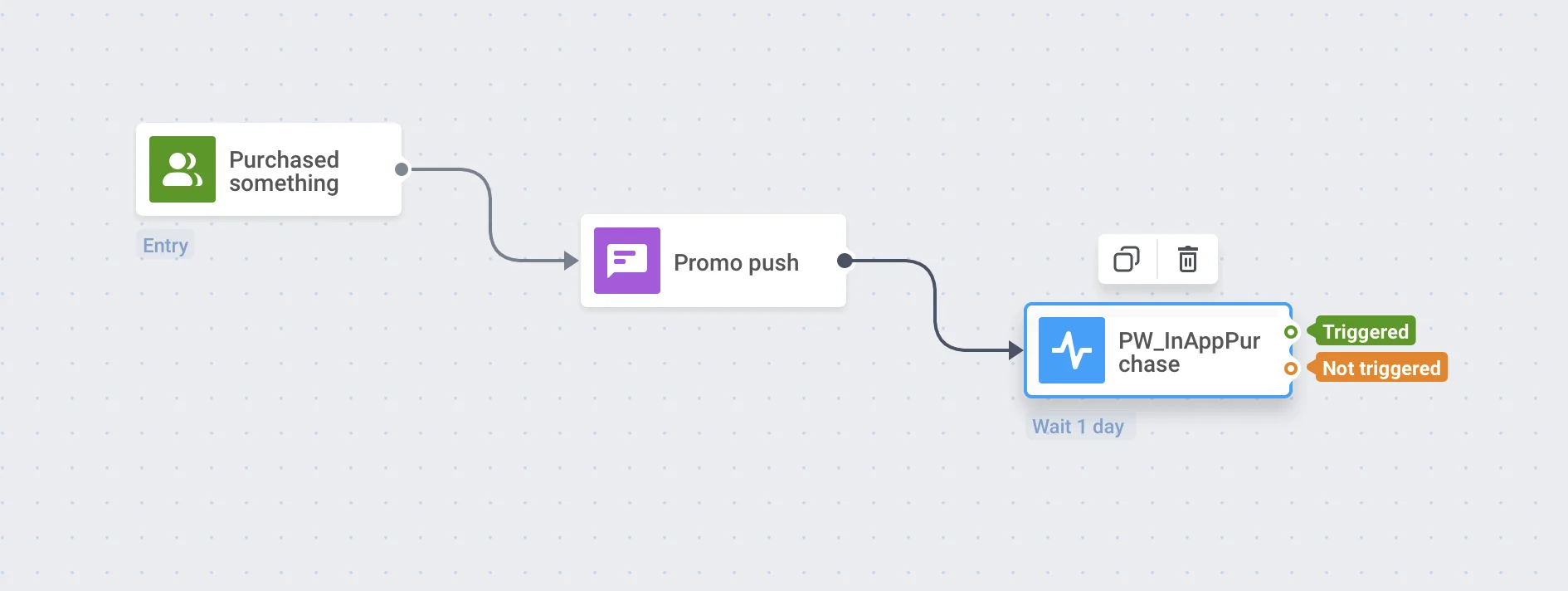 Configuração da jornada do cliente mostrando a etapa 'Aguardar Gatilho' com o evento de Compra In-App