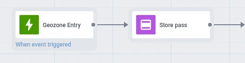 Geozone Entry trigger node connected to a Store pass Issue Wallet Pass node on the journey canvas
