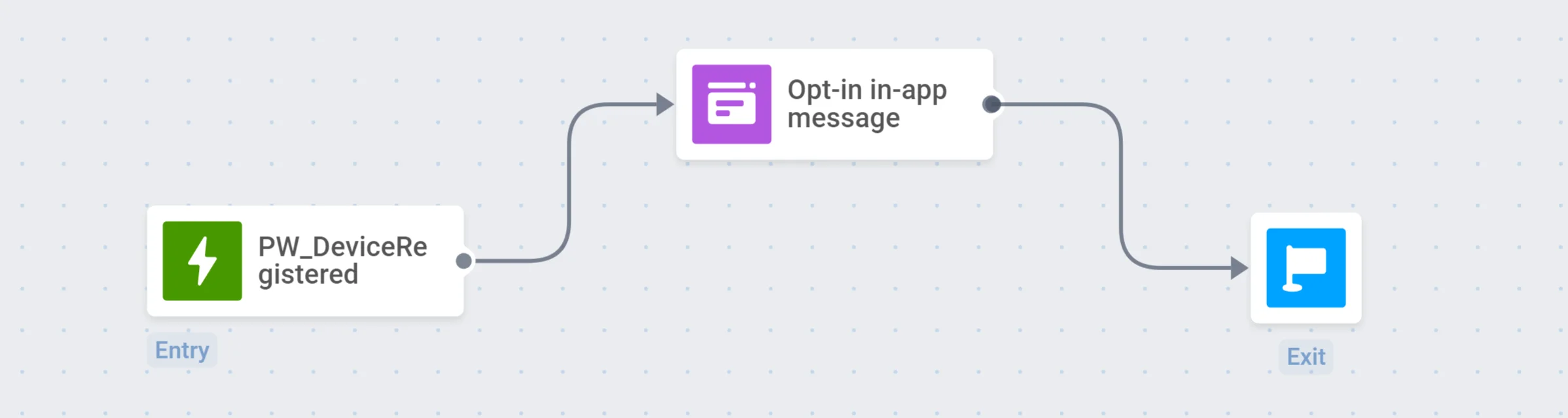 Captura de tela mostrando a jornada do cliente com entrada baseada em gatilho usando o evento PW_DeviceRegistered