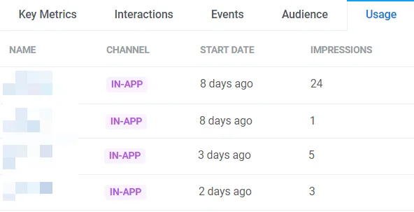 Registerkarte „Nutzung“ zeigt Startdatum und Gesamtanzahl der Impressionen für In-App-Kampagnen