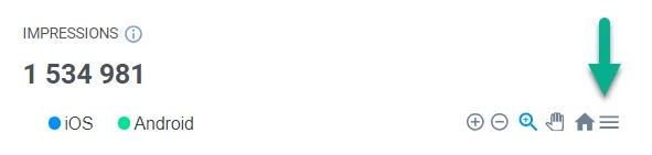 Herunterladen von In-App-Analyse-Diagrammen im SVG- oder PNG-Format von Pushwoosh