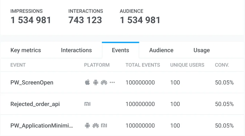 Die Registerkarte „Events“