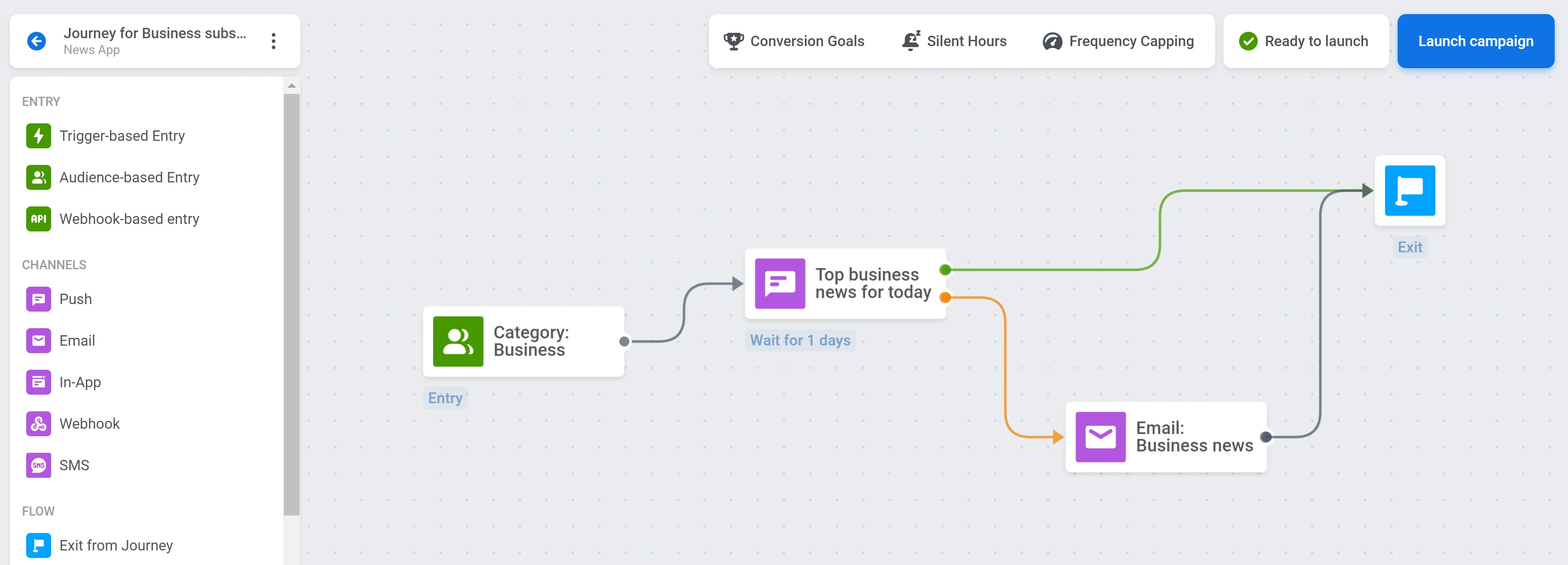 Campanhas direcionadas para usuários interessados em categorias de notícias específicas