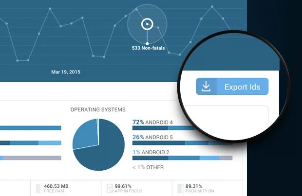 Crashlytics 충돌 상세 보고서의 Export IDs 버튼