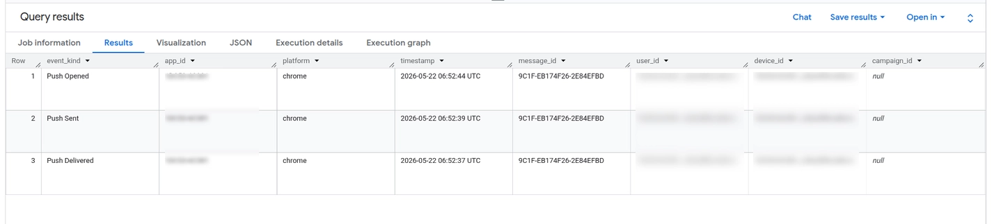 BigQuery Studio table preview showing Pushwoosh event rows in the pushwoosh_events table