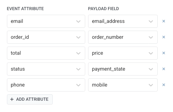 Event attribute and Payload field mapping rows with sample payload and Reload select options button
