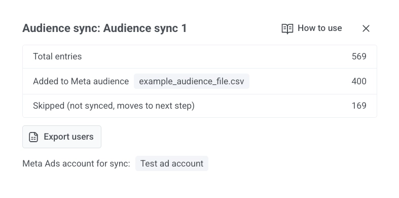 Audience sync statistics with Total entries, Added to Meta audience, Removed from Meta audience, Skipped not synced moves to next step, Export users, and Meta Ads account for sync