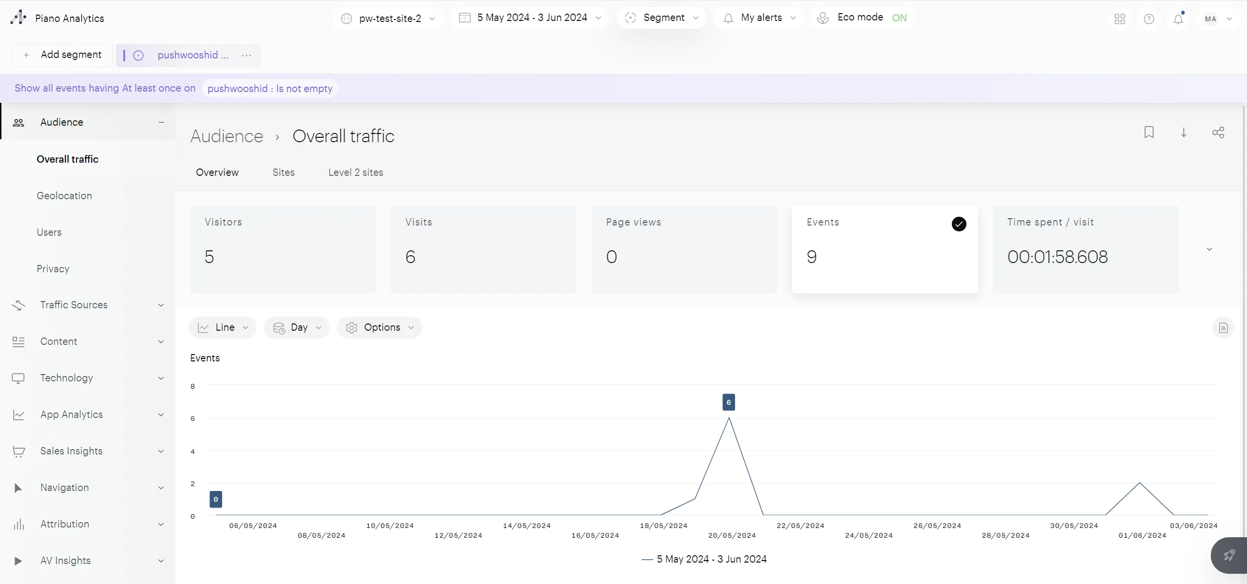 عرض حركة المرور الإجمالية مع أحداث Pushwoosh