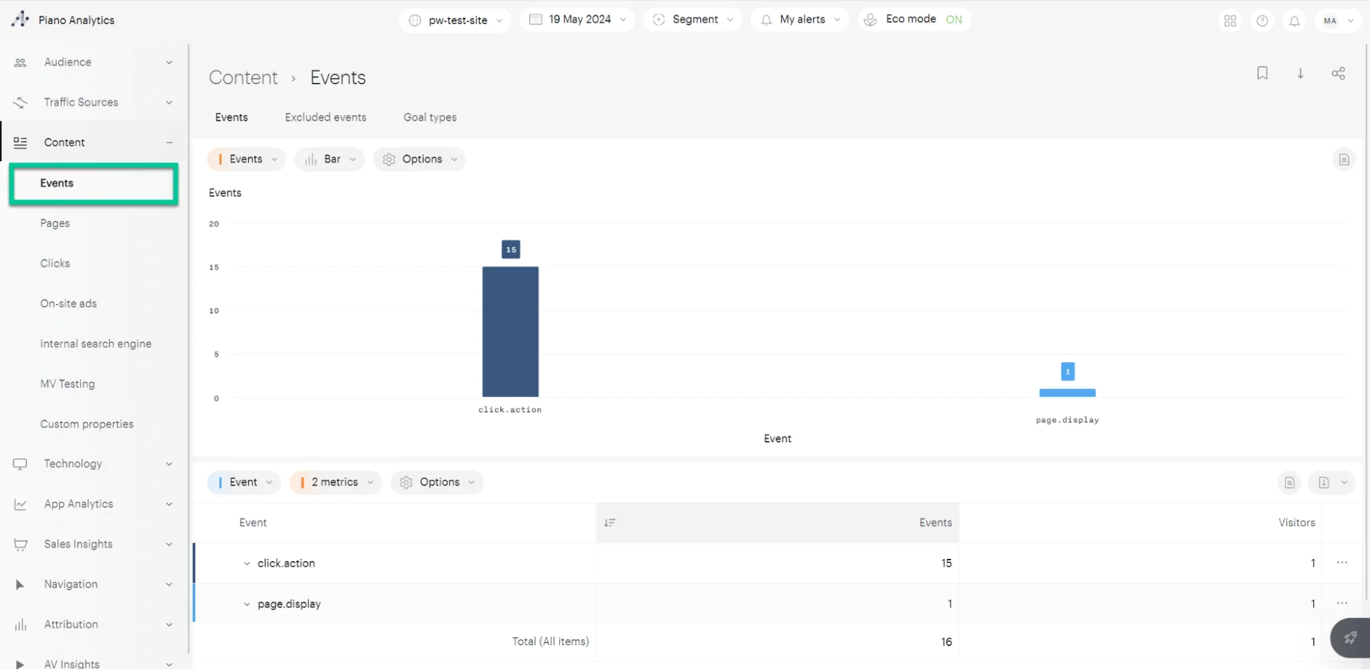 عرض الأحداث في Piano Analytics