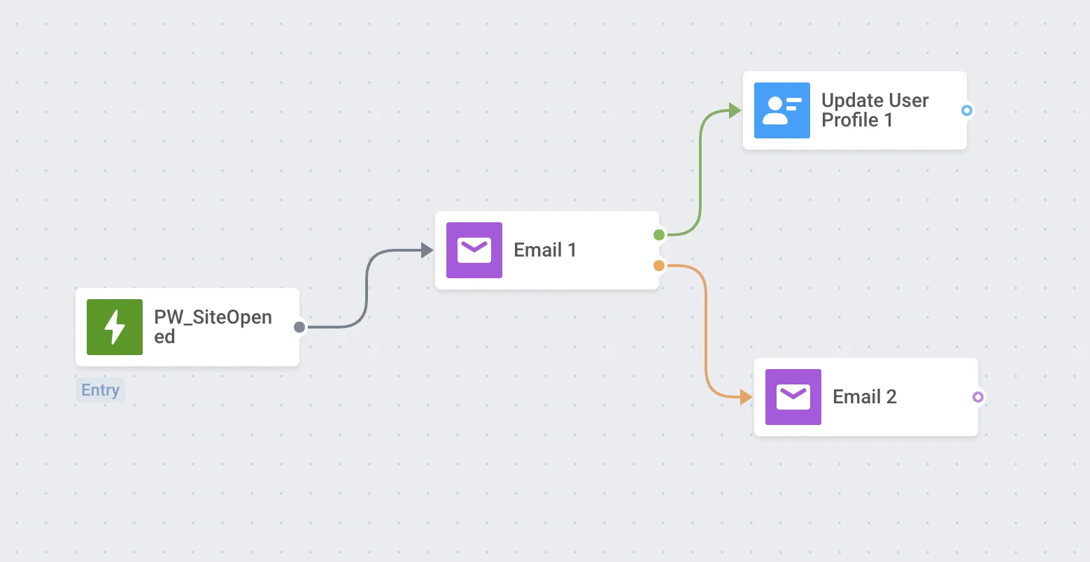 Establecer el período de espera para las ramas de abierto y no abierto