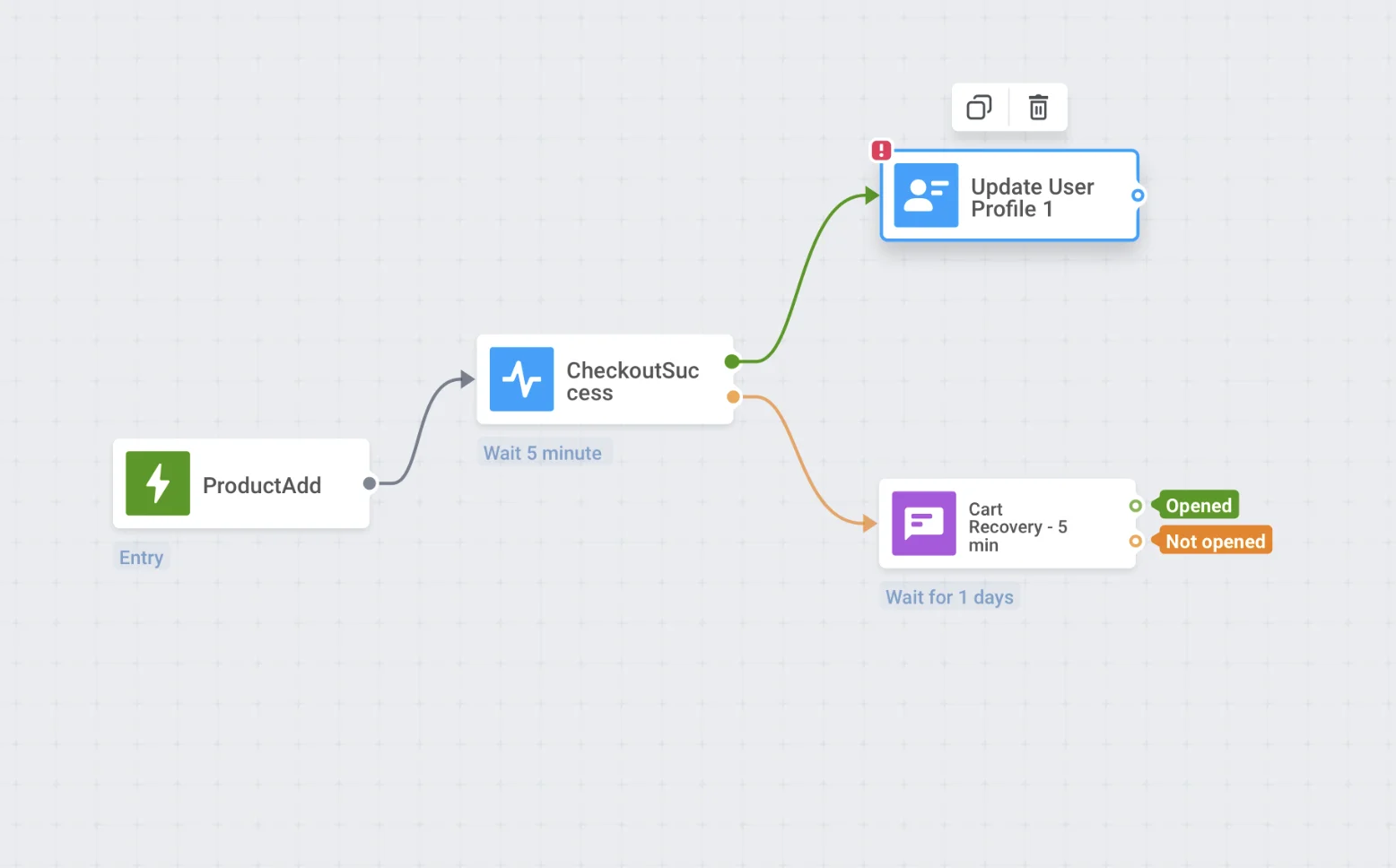 Das Element 'Benutzerprofil aktualisieren' ist nach einem triggerbasierten Element in einem Customer Journey-Fluss positioniert.