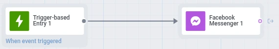 Facebook Messenger element connected to a Trigger-based Entry element on the Customer Journey canvas