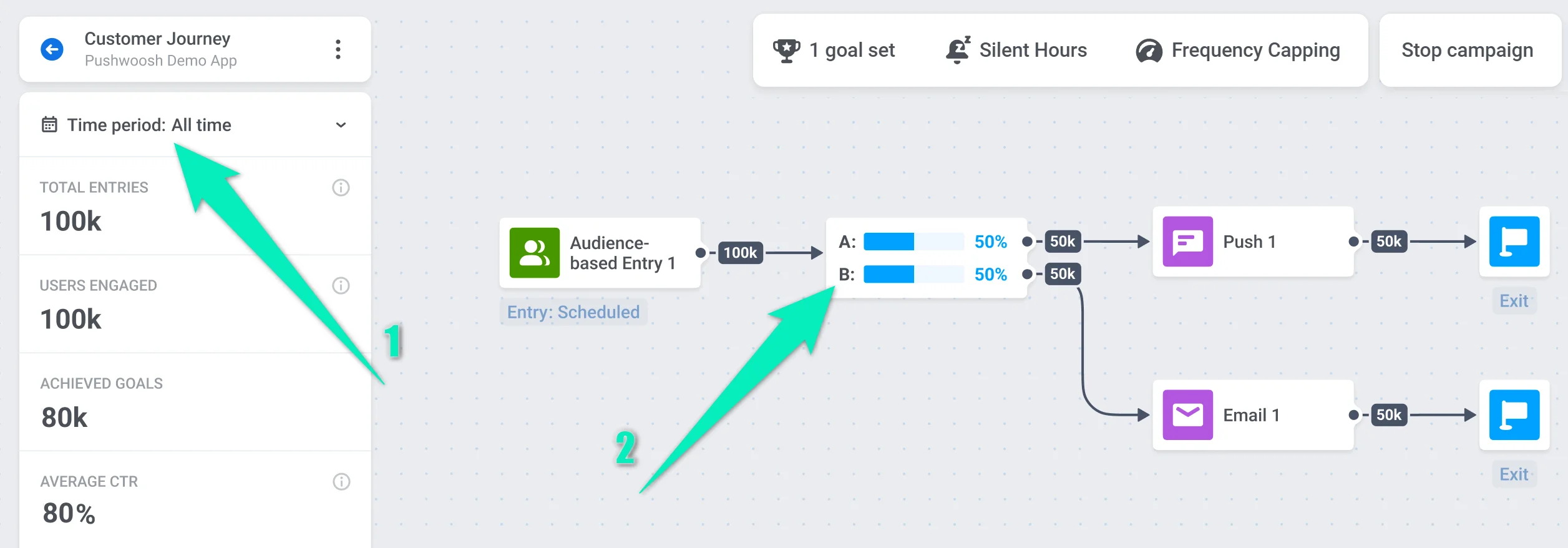 Visualize os resultados do teste para um período de tempo específico