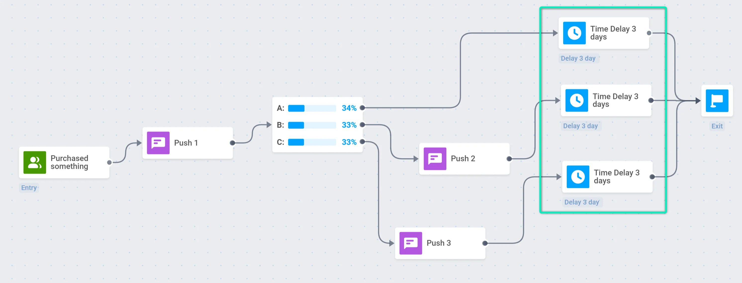 Configure ramificações com diferentes fluxos de comunicação para teste