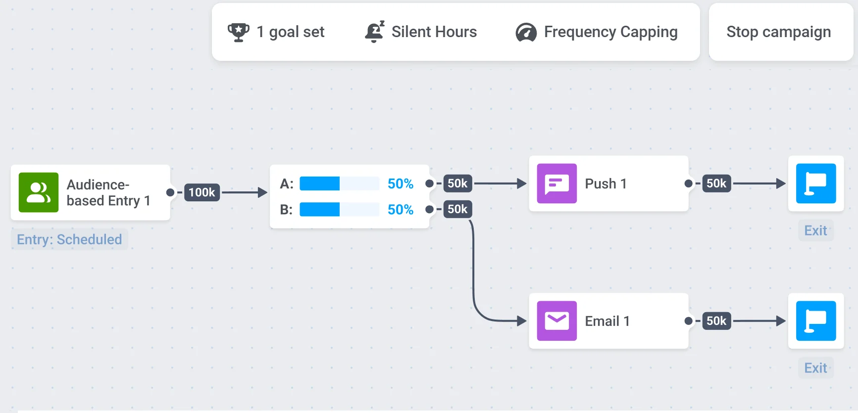 Visualize a contagem de usuários para cada ramificação na tela da jornada
