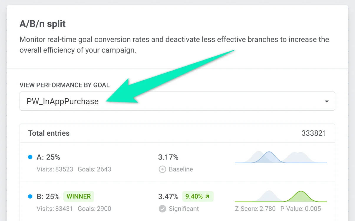 Selecione uma Meta de Conversão para visualizar resultados de teste específicos