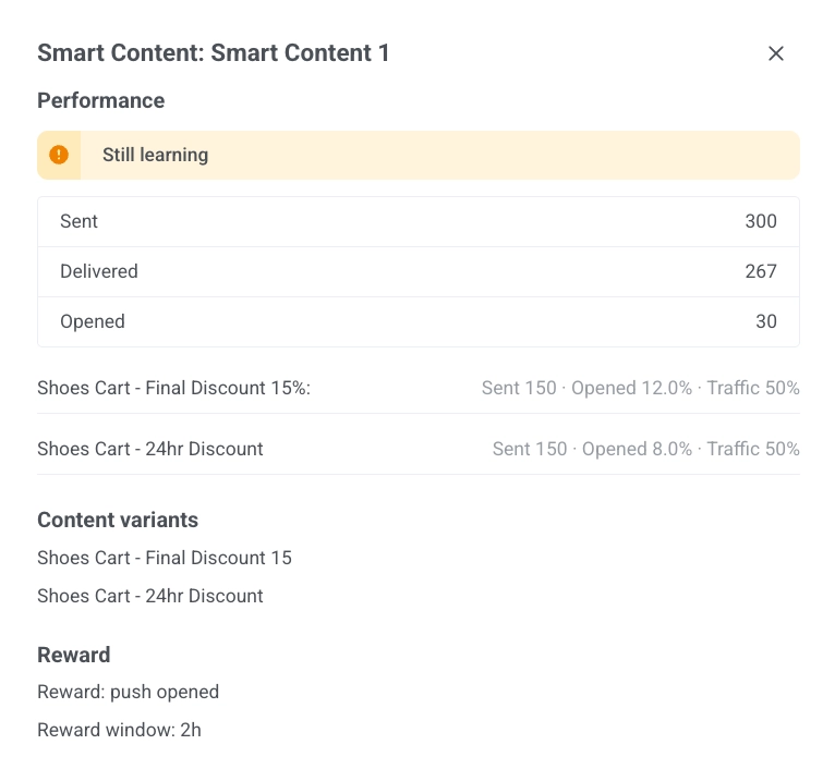 Smart Content statistics panel with verdict banner and per-variant Sent, Opened, and Traffic metrics