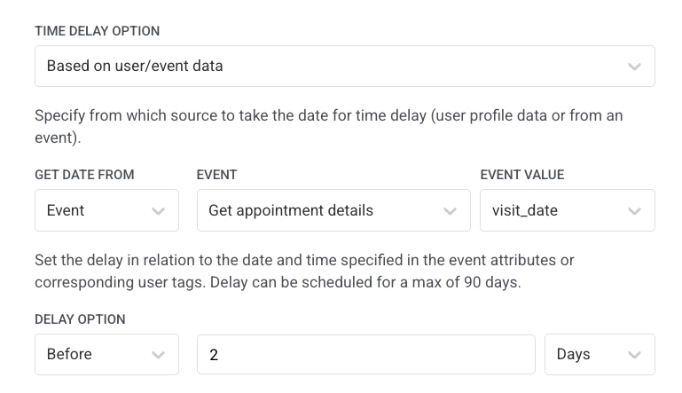 Time Delay configured from webhook visit_date with Before 2 Days offset