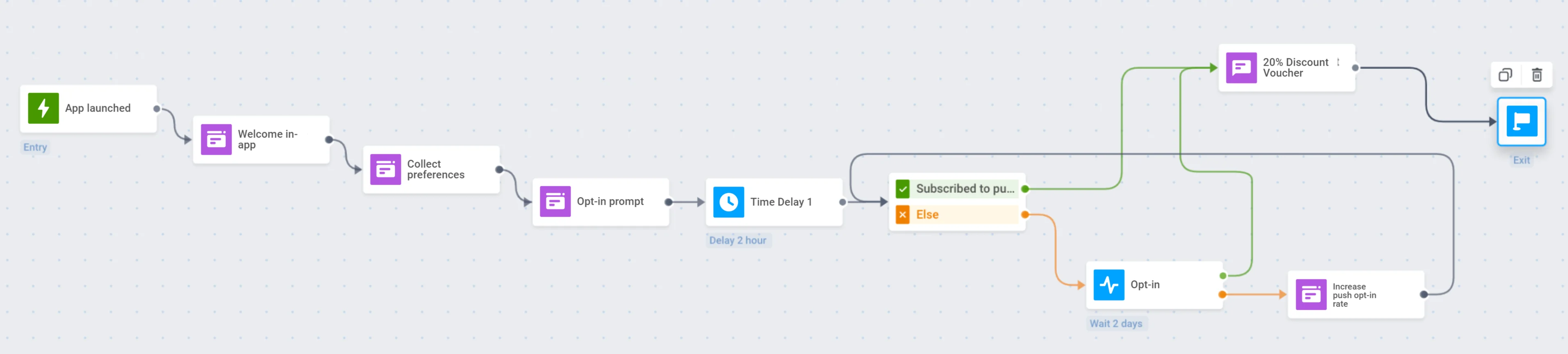 Exemplo de uma campanha de onboarding
