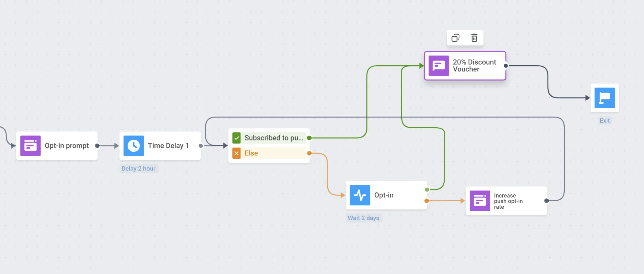 Jornada de onboarding de aplicativo móvel concluída com ramificações de boas-vindas, preferências, opt-in e notificação push