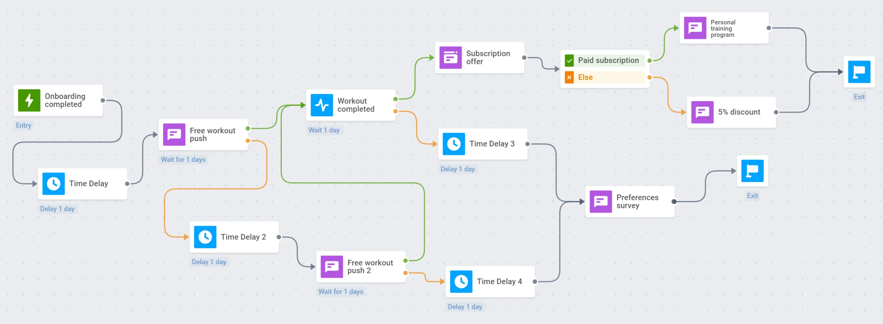 营销活动已准备好启动