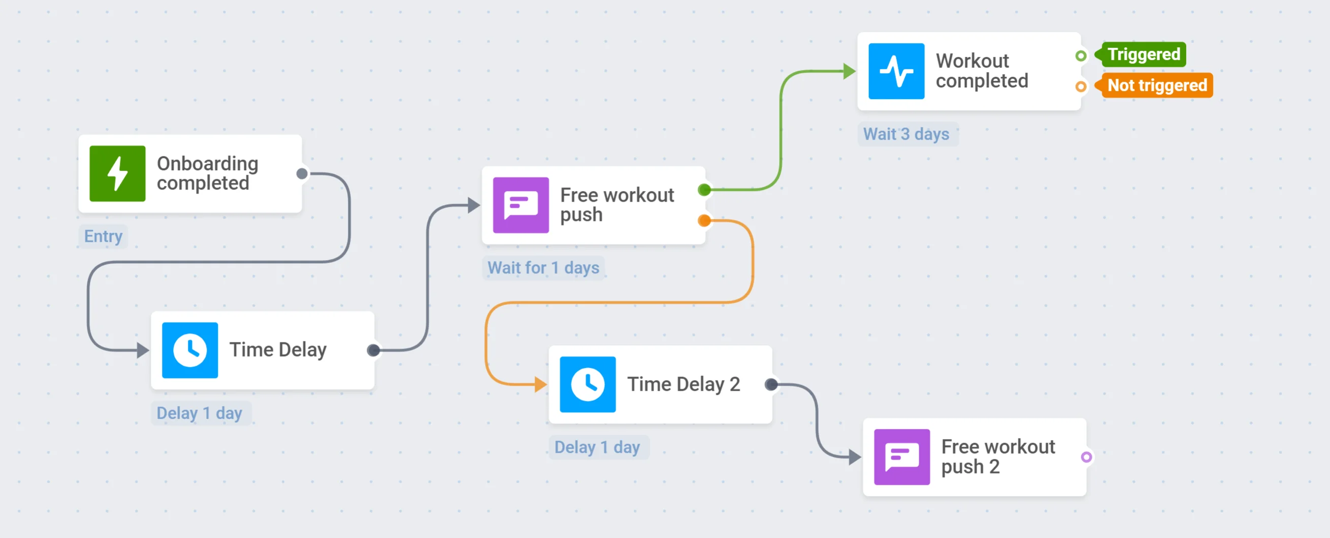 第二条推送通知