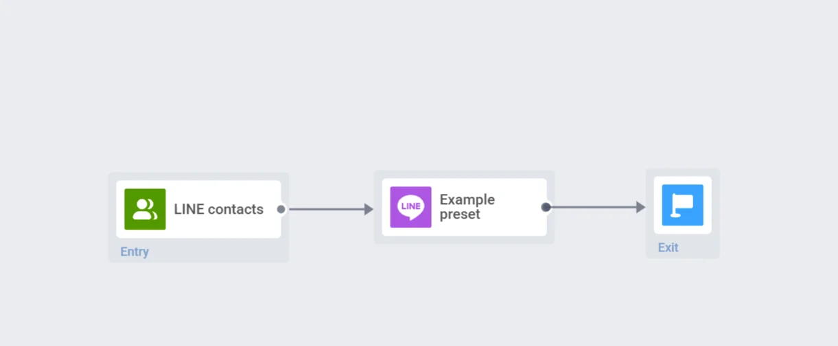 إنهاء وحفظ الرحلة