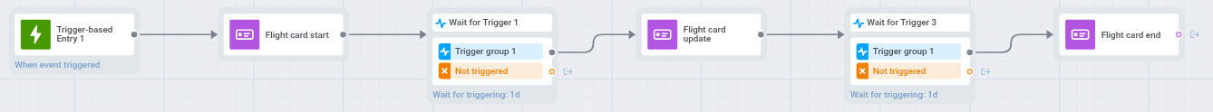 Full flight status journey on the canvas with entry, Start, Wait for Trigger, Update, Wait for Trigger, and End