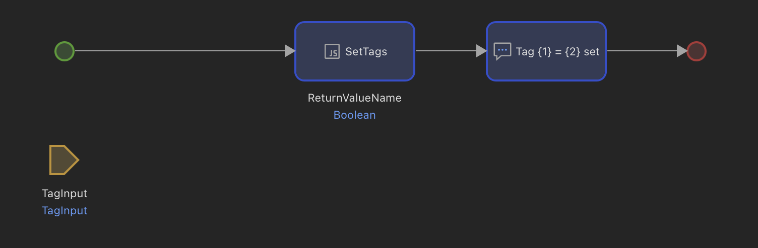A nanoflow calling SetTags with the tag key and value typed in on the device