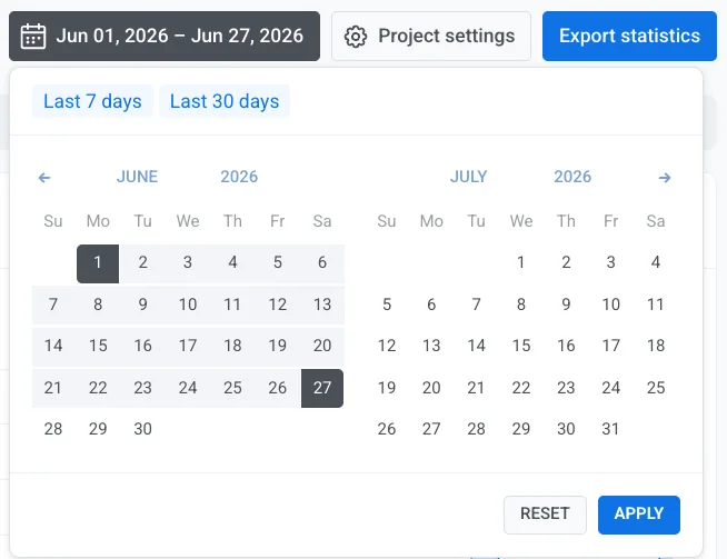Date range picker on the Overview page with Last 7 days and Last 30 days presets, dual-month calendar, and Reset and Apply buttons