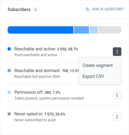 Push Audience Subscribers card with the kebab menu open on a row, showing Create segment and Export CSV